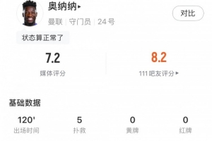 开云体育-状态回勇，奥纳纳全场数据：5扑救&amp;禁区内扑救3次，评分7.2